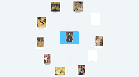 Mind Map: Jessie Wilcox Smith History of American Illustration