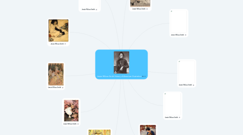 Mind Map: Jessie Wilcox Smith History of American Illustration