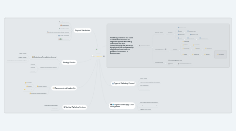 Mind Map: Channel