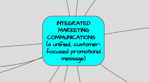 Mind Map: INTEGRATED MARKETING COMMUNICATIONS (a unified, customer- focused promotional message)