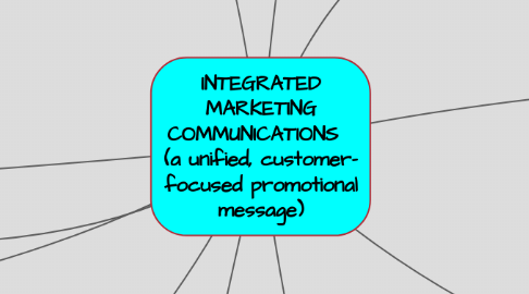 Mind Map: INTEGRATED MARKETING COMMUNICATIONS   (a unified, customer- focused promotional message)