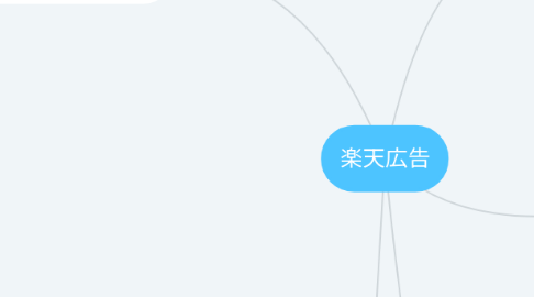 Mind Map: 楽天広告