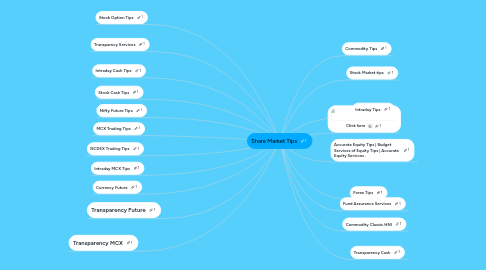 Mind Map: Share Market Tips