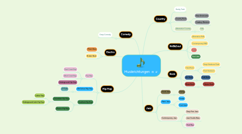 Mind Map: Musikrichtungen