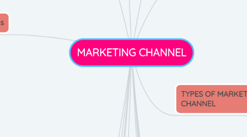 Mind Map: MARKETING CHANNEL