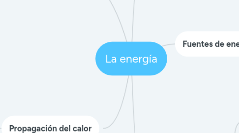 Mind Map: La energía