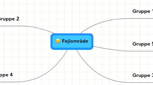 Mind Map: Fejlområde