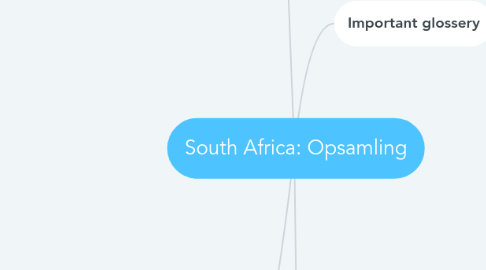 Mind Map: South Africa: Opsamling