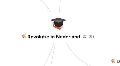 Mind Map: Revolutie in Nederland