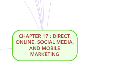 Mind Map: CHAPTER 17 : DIRECT, ONLINE, SOCIAL MEDIA, AND MOBILE MARKETING