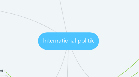 Mind Map: International politik