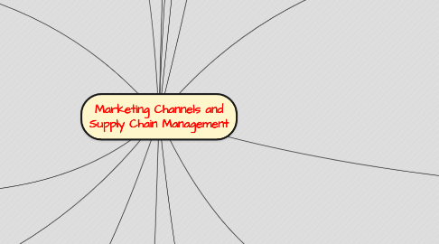 Mind Map: Marketing Channels and Supply Chain Management