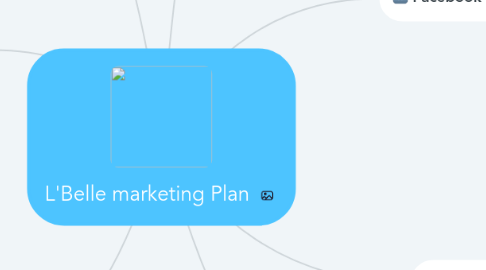 Mind Map: L'Belle marketing Plan