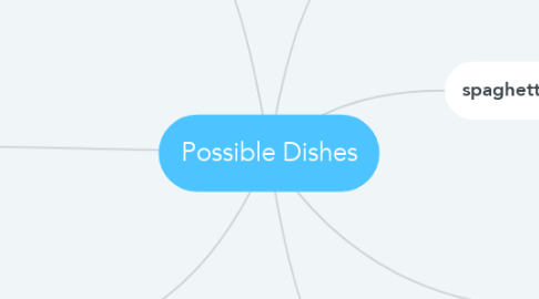 Mind Map: Possible Dishes