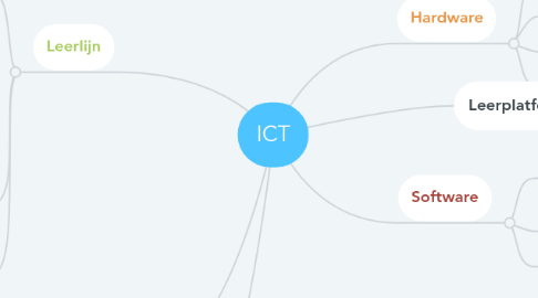 Mind Map: ICT