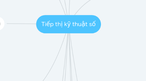 Mind Map: Tiếp thị kỹ thuật số