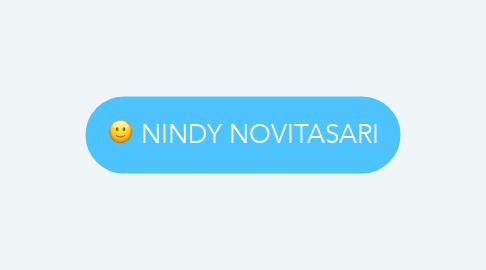 Mind Map: NINDY NOVITASARI