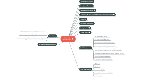 Mind Map: Learning how to learn
