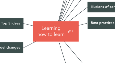 Mind Map: Learning how to learn