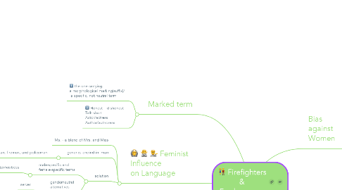 Mind Map: Firefighters & Freshpersons