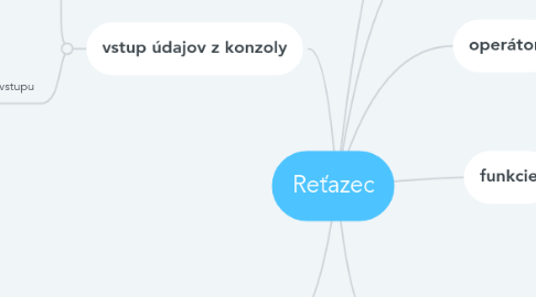 Mind Map: Reťazec