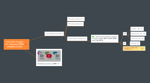 Mind Map: Pancreatic Surgery (V1: February 2020) COMING SOON