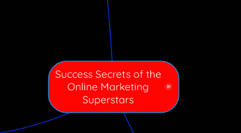 Mind Map: Success Secrets of the Online Marketing Superstars