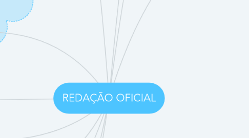 Mind Map: REDAÇÃO OFICIAL