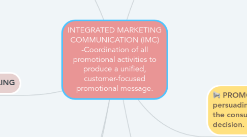 Mind Map: INTEGRATED MARKETING COMMUNICATION (IMC) -Coordination of all promotional activities to produce a unified, customer-focused promotional message.