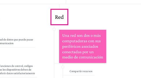 Mind Map: Redes