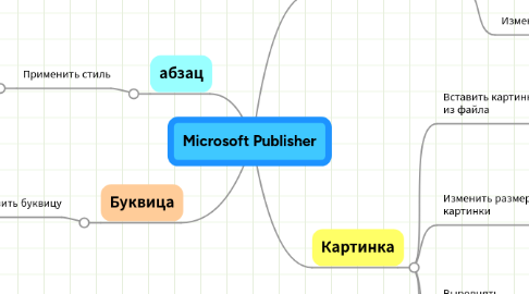 Mind Map: Microsoft Publisher