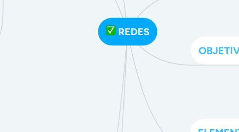 Mind Map: REDES