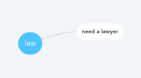 Mind Map: law