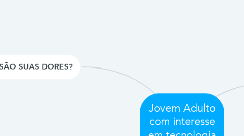 Mind Map: Jovem Adulto com interesse em tecnologia (20 a 28)