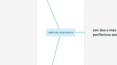 Mind Map: redes de computadora