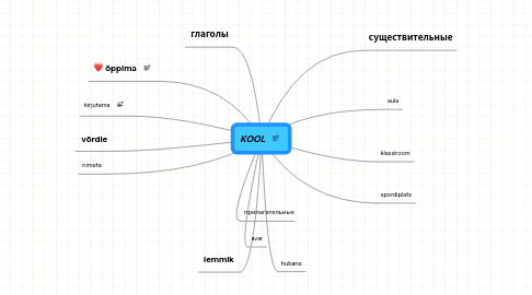 Mind Map: KOOL