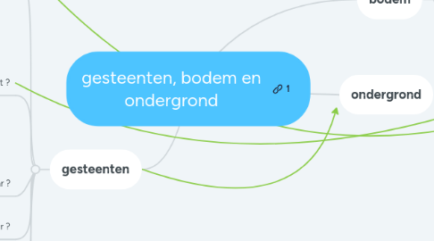 Mind Map: gesteenten, bodem en ondergrond