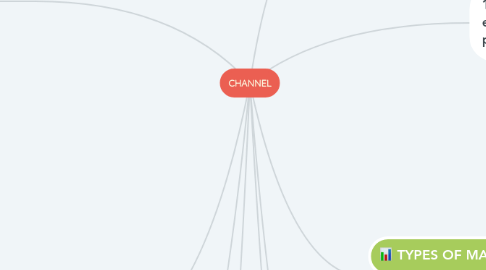 Mind Map: CHANNEL