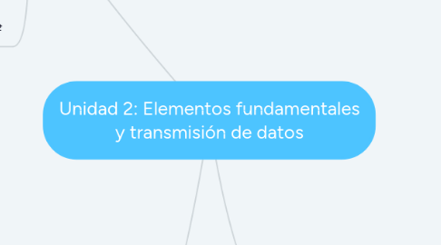 Mind Map: Unidad 2: Elementos fundamentales y transmisión de datos