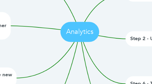 Mind Map: Analytics