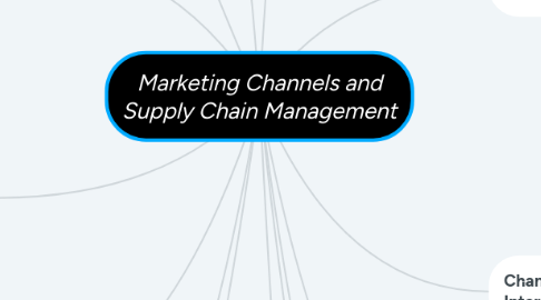 Mind Map: Marketing Channels and Supply Chain Management