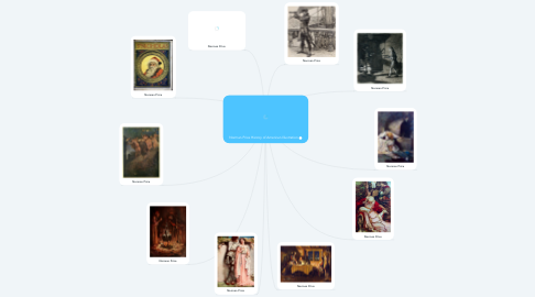 Mind Map: Norman Price History of American Illustration