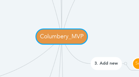 Mind Map: Columbery_MVP