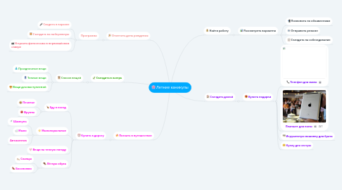 Mind Map: Летние каникулы