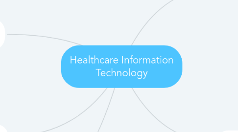 Mind Map: Healthcare Information Technology