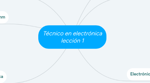 Mind Map: Técnico en electrónica lección 1