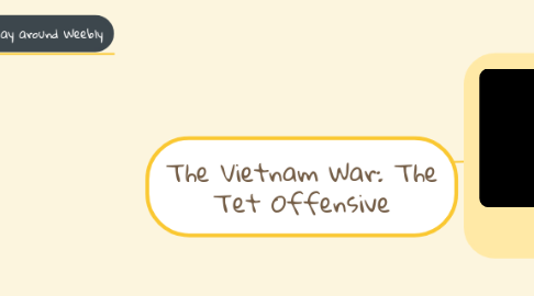 Mind Map: The Vietnam War: The Tet Offensive