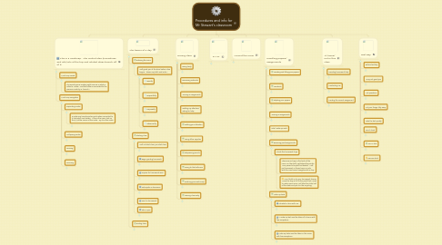 Mind Map: Procedures and info for Mr Stewart's classroom