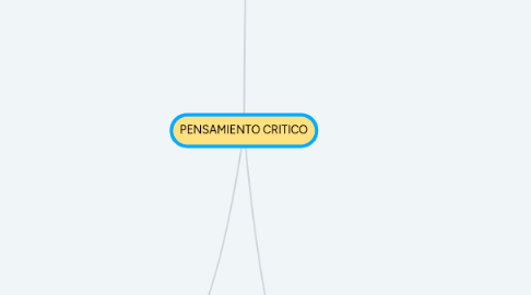 Mind Map: PENSAMIENTO CRITICO