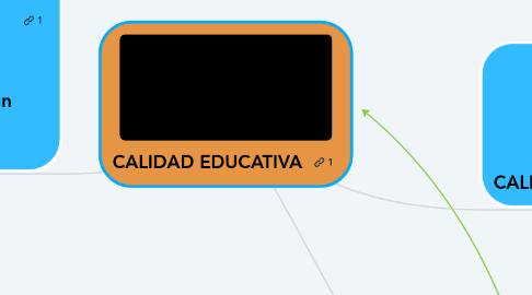 Mind Map: CALIDAD EDUCATIVA